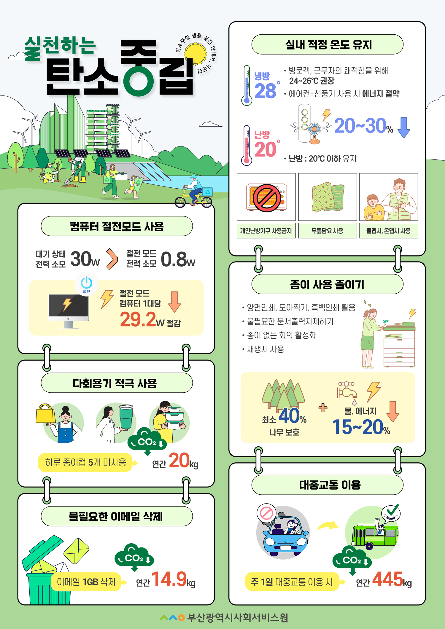 실천하는탄소중립탄소중립생활실천안내서-직장편· 컴퓨터 절전모드 사용대기상태 30w -> 절전 모드,전력 소모 0.8w절전 모드 컴퓨터 1대당 29.2w절감· 다회용기 적극 사용하루 종이컵 5개 미사용-CO2하락 연간 20kg· 불필요한 이메일 삭제이메일 1GB 삭제-CO2하락 연간 14.9kg· 실내 적정 온도 유지냉방28° - 방문객, 근무자의 쾌적함을 위해24~26권장-에어컨+선풍기 사용 시 에너지 절약난방20°- 난방: 20°C 이하 유지개인난방기구 사용금지, 무릎담요 사용, 쿨맵시, 온맵시 사용· 종이 사용 줄이기-양면인쇄, 모아찍기, 흑백인쇄 활용-불필요한 문서출력자제하기-종이 없는 회의 활성화-재생지 사용최소 40%나무 보호 + 물, 에너지15~20%감소· 대중교통 이용주 1일 대중교통 이용 시-CO2하락 연간 445kg부산광역시사회서비스원